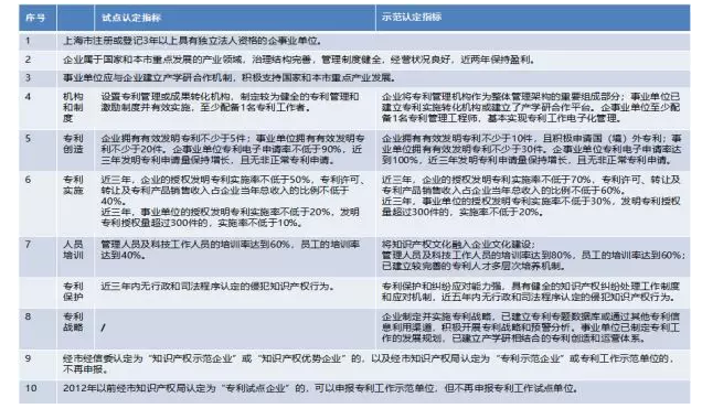 2019年，国家喊你来贯标啦！~