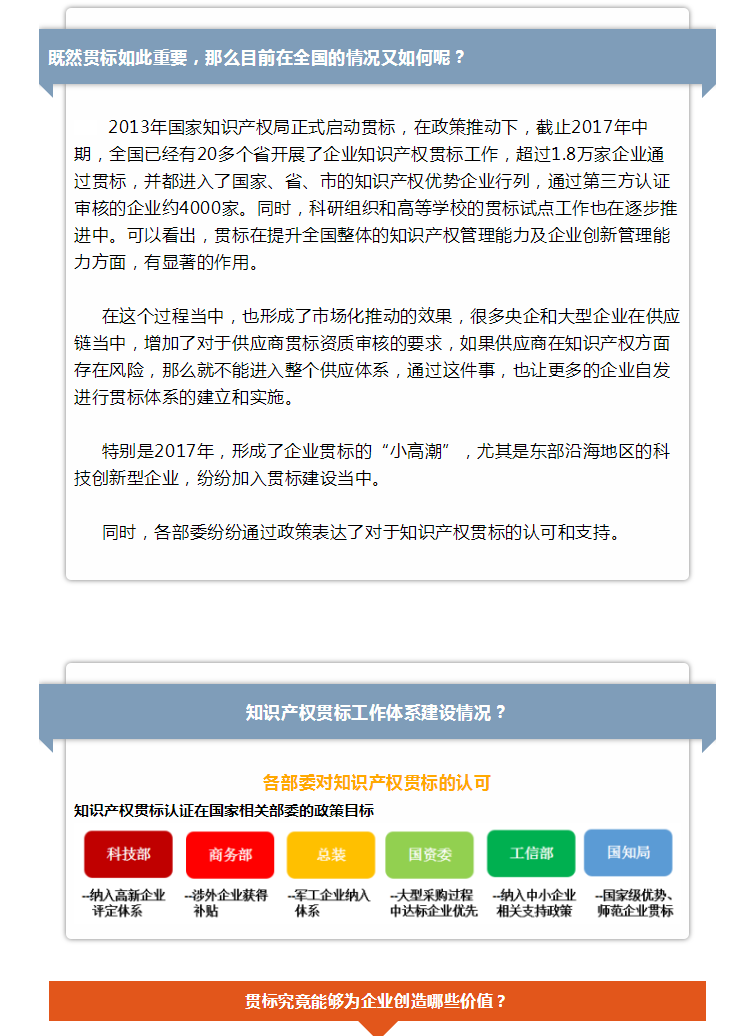 贯标如何创造千万价值？
